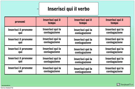 redigere coniugazione|coniugazione di edito.